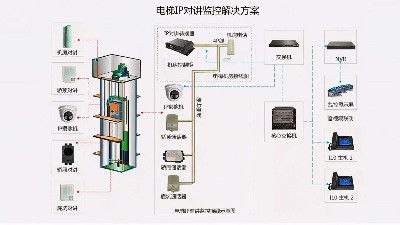成都弱电工程建设公司007：什么是电梯五方通话？