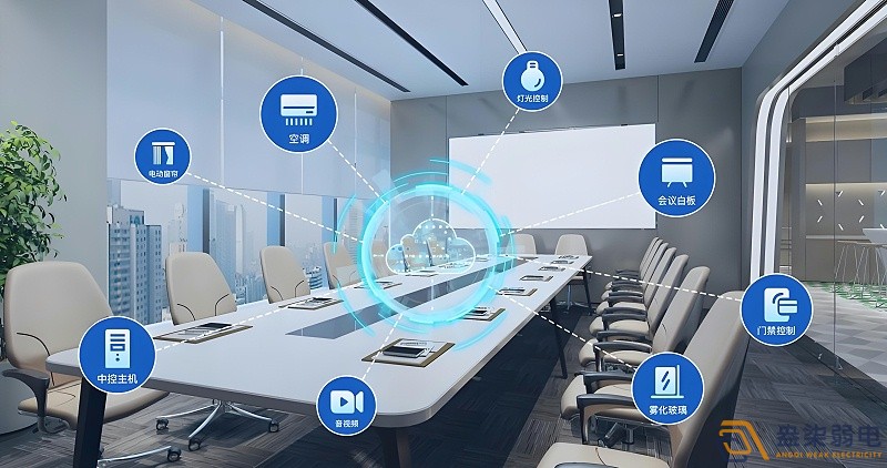 如何有效管理公司会议室？