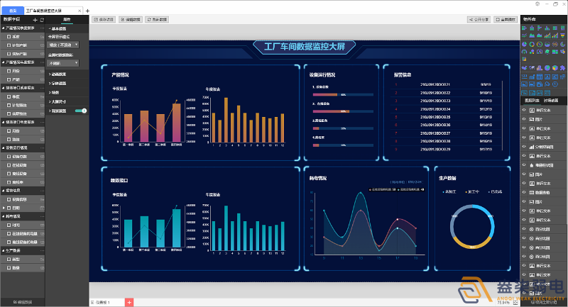 工厂可视化大屏，实时监控和数据展示