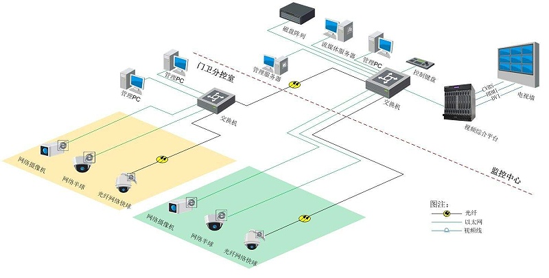 智慧园区视频监控系统如何搭建？