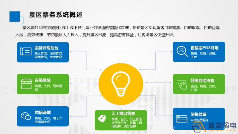 智慧景区票务系统如何应用的？