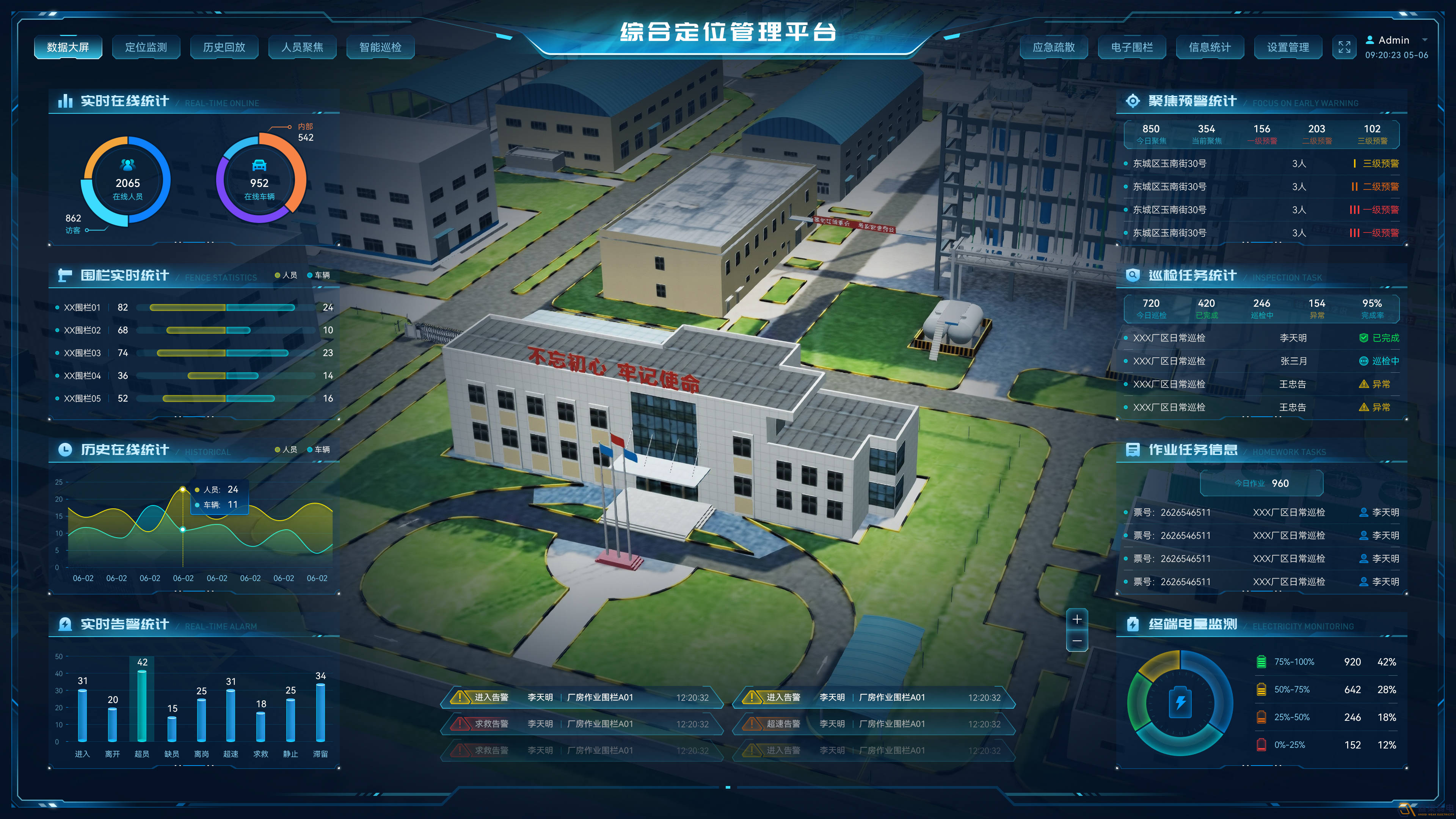 工厂SOP行为AI检测解决方案