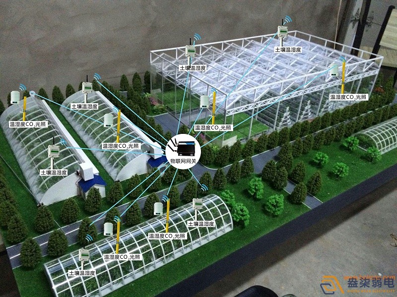 农业园区视频监控系统要解决的问题有哪些？