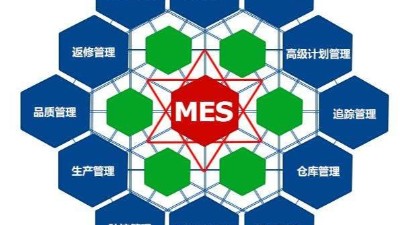 弱电工程公司今日分享，MES系统如何改进生产管理？