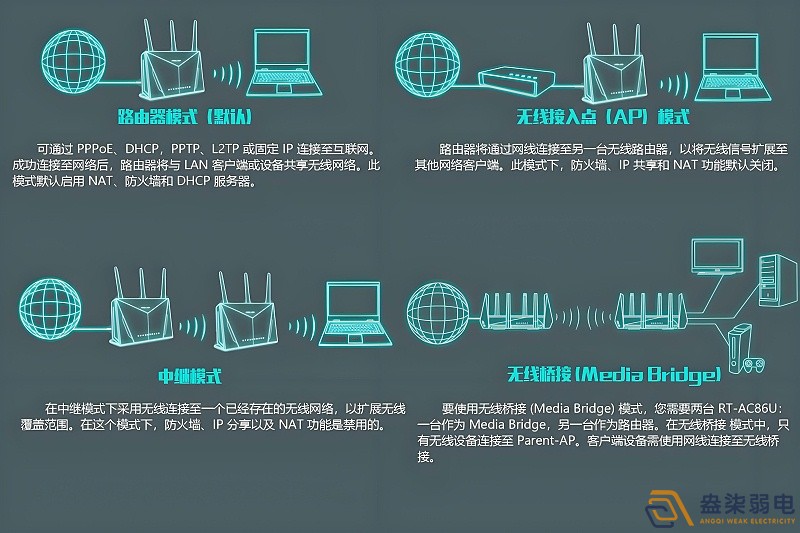 工厂如何做到WiFi全覆盖？