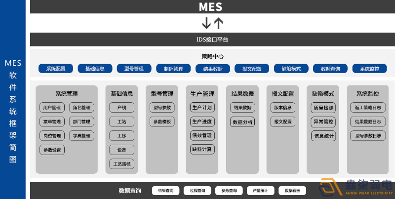 MES系统—解决工厂什么问题？