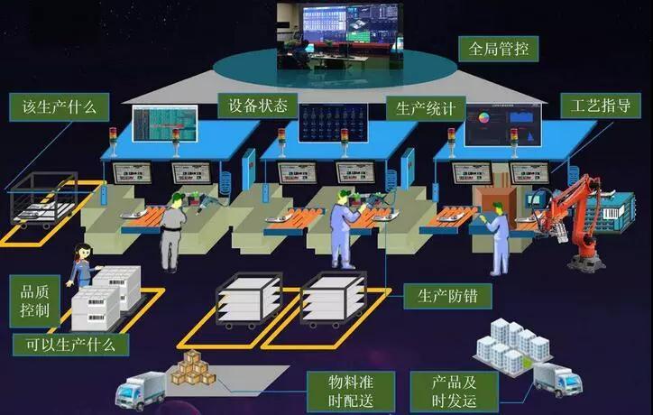 盎柒工厂MES系统能带来什么？