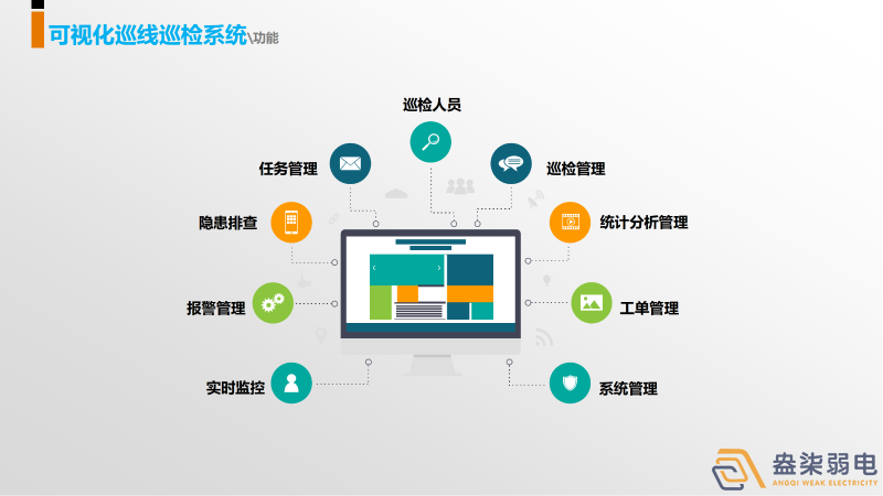 巡更系统，守护我们身边每一个人