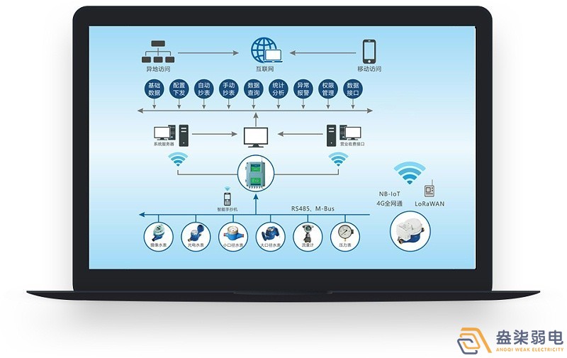 成都小区安装智能抄表系统带来哪些好处？