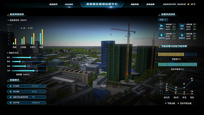 工业园区的智慧化转型具有低碳潜力？