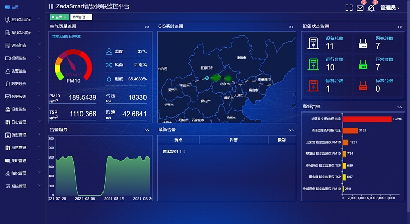 工业楼宇综合能源管控系统给企业带来哪些好处？