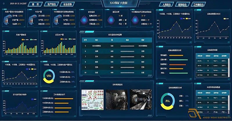 怎么快速评估FMCS系统的性能？