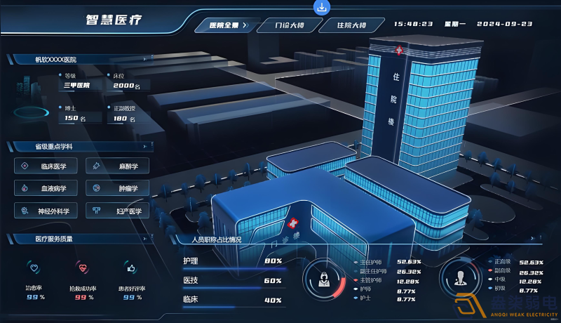 医院建大数据监控平台的必要性