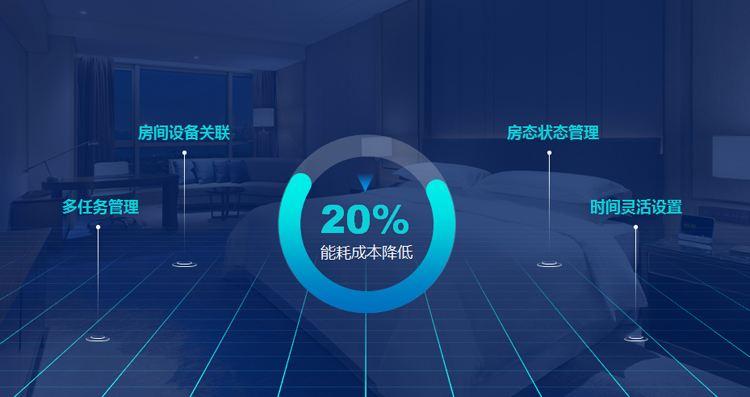 一年有效减少20%酒店能耗成本，能耗管理系统了解一下