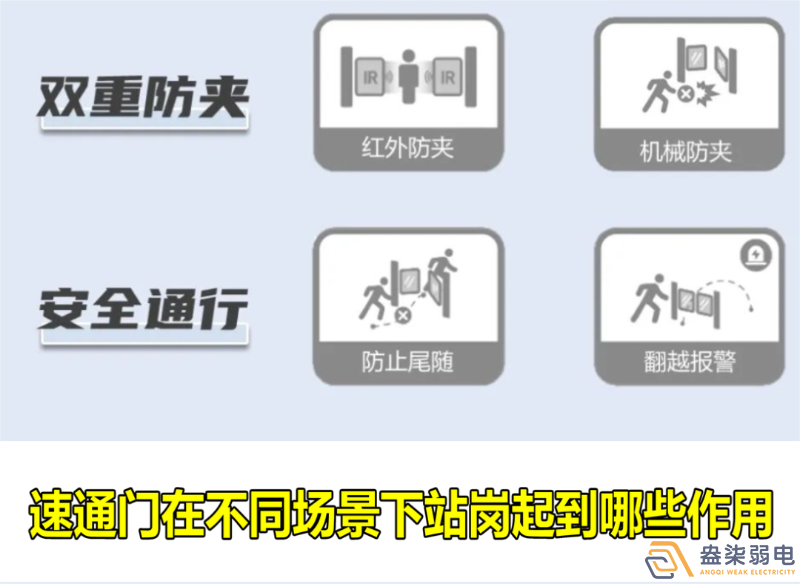 速通门在不同场景下站岗起到哪些作用？
