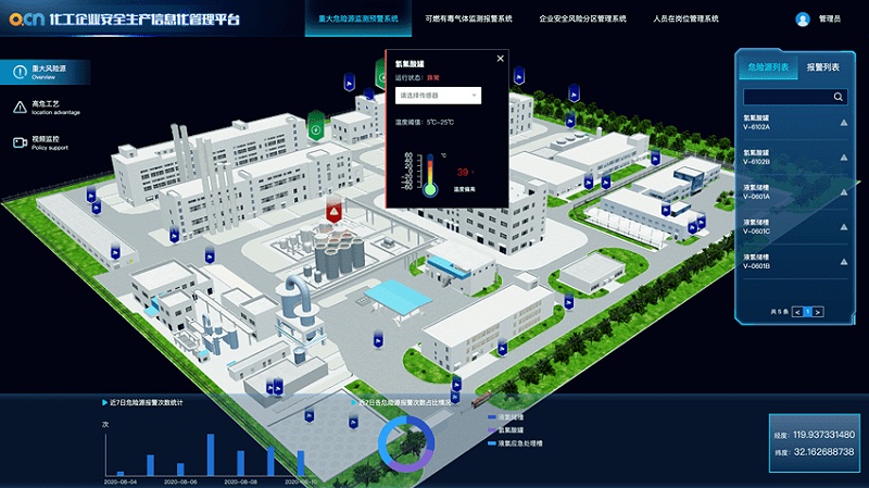 物联网时代下，智慧化工厂危险气体监测及预警系统