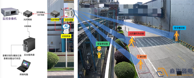 成都盎柒弱电今日分享，化工园区AI智能监控