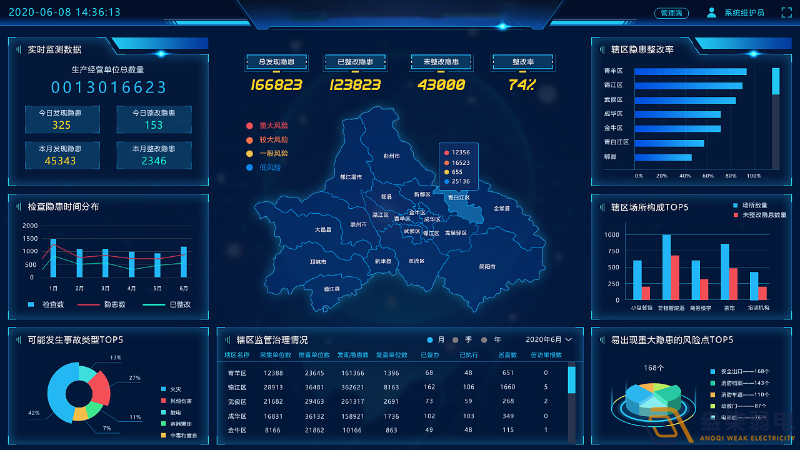 工园区安全风险管控平台可以带来哪些好处？