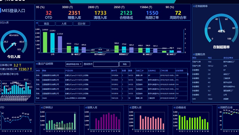 MES系统质量管理方面的功能有哪些？
