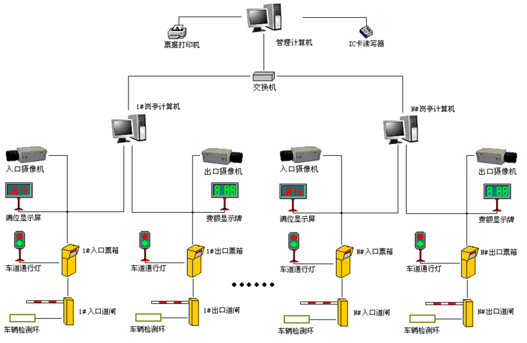 盎柒停车场管理系统有哪些技术组成？