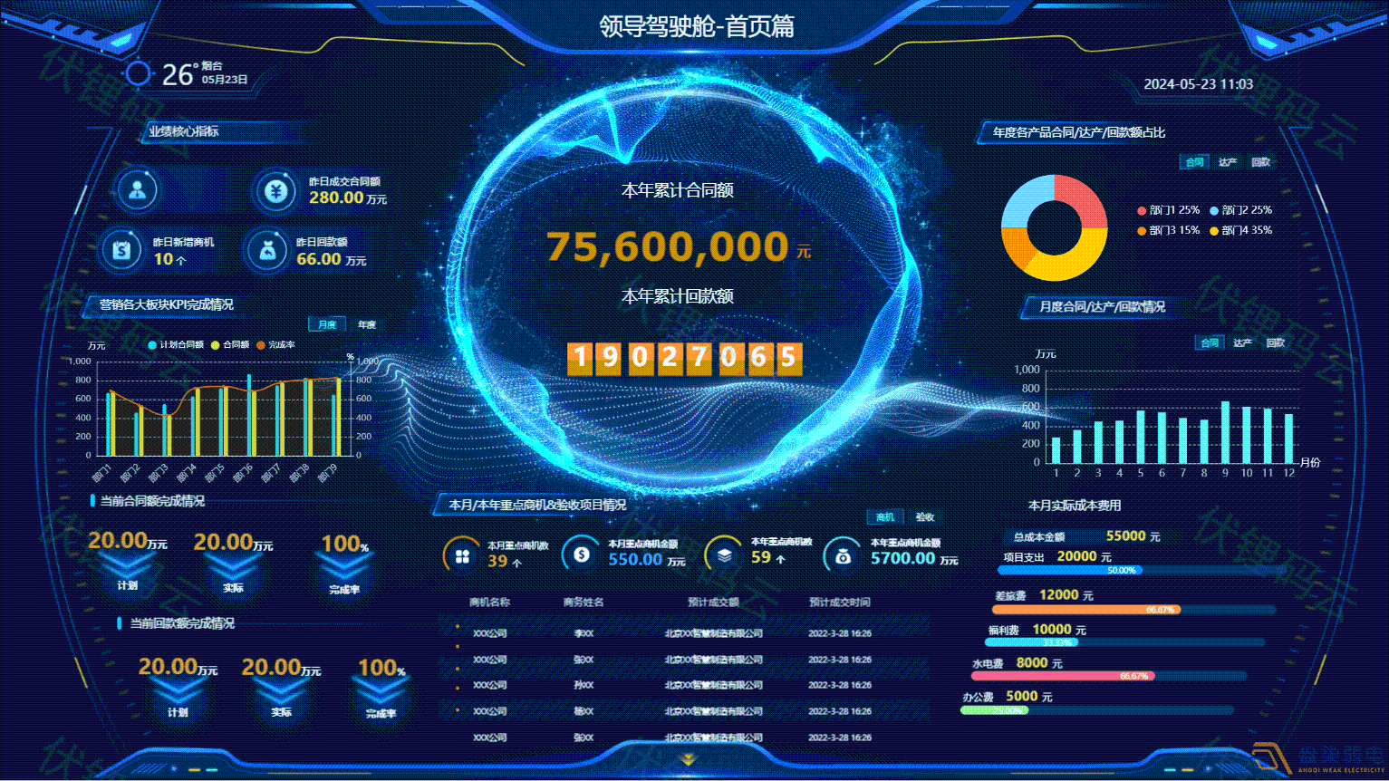 管理者如何通过驾驶舱掌控企业全局