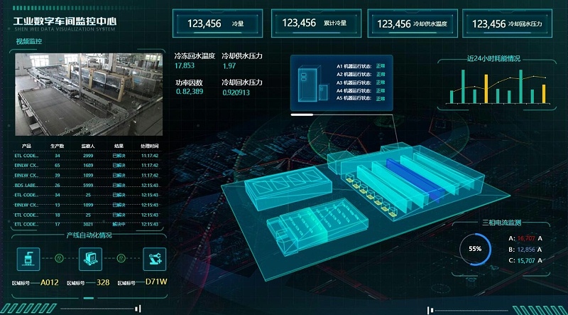 现代工厂可视化需要关注哪几方面？