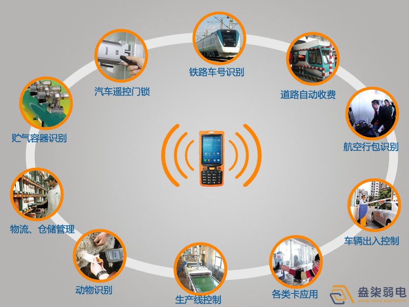 RFID和安防究竟有什么关系？