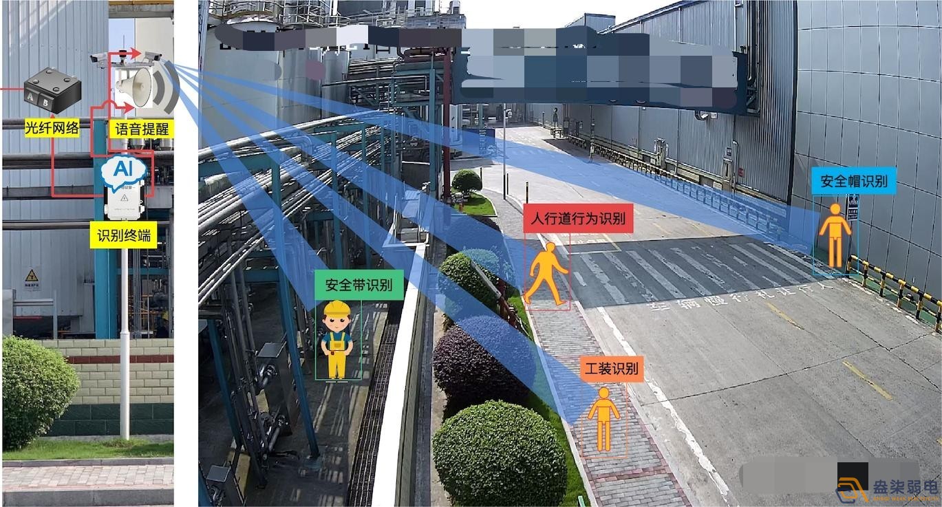 AI智能监控检测解决方案