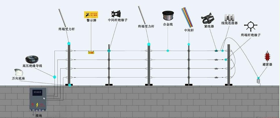 电子围栏系统