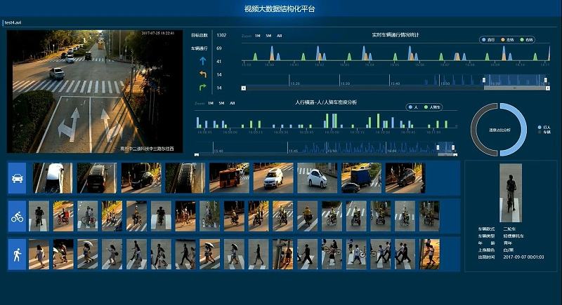 AI视频分析技术是怎样改变安防监控？