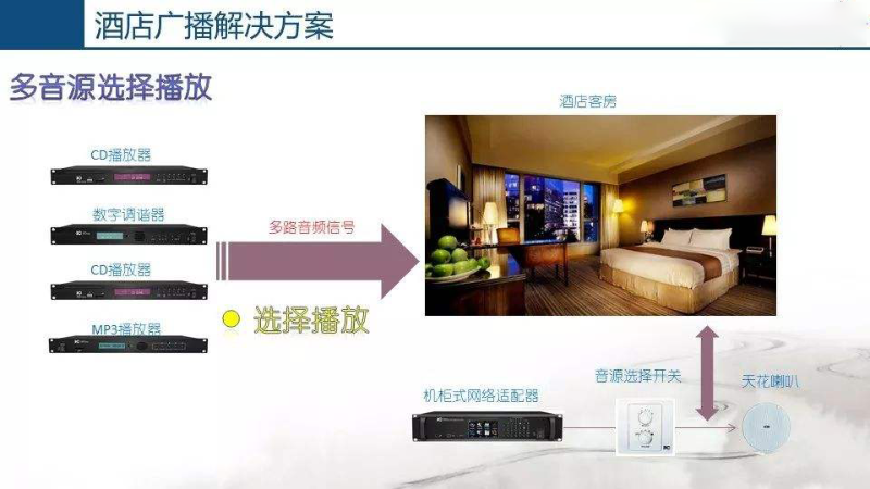 酒店公共广播系统，丰富住客文化生活