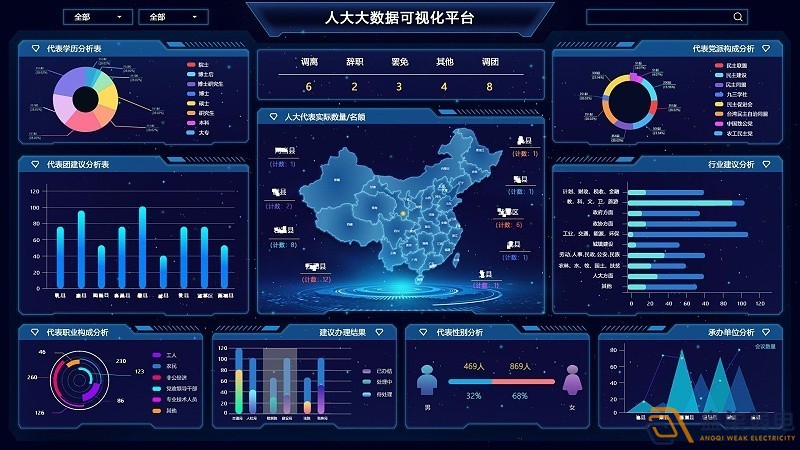 智慧酒店系统：AI+大数据管理平台应用
