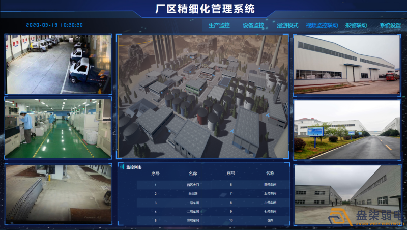 厂区车辆管理系统带来的好处？