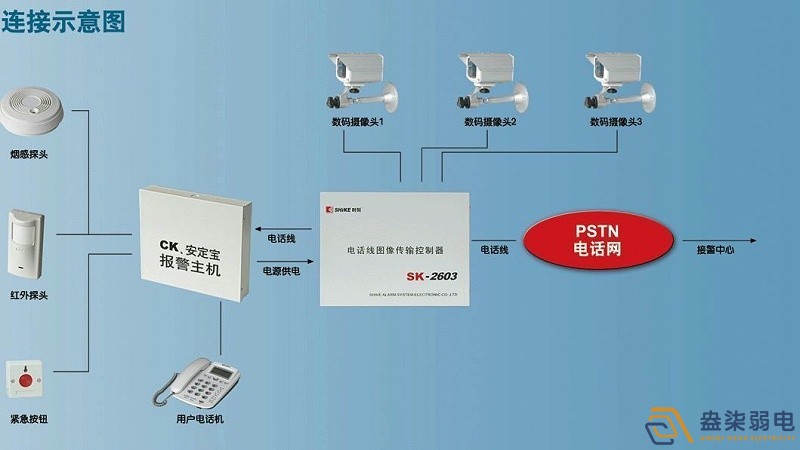 智能视频报警系统4大优势，不知道就out了！