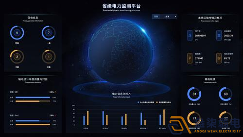 成都监控—园区电力监测的必要性有那些？