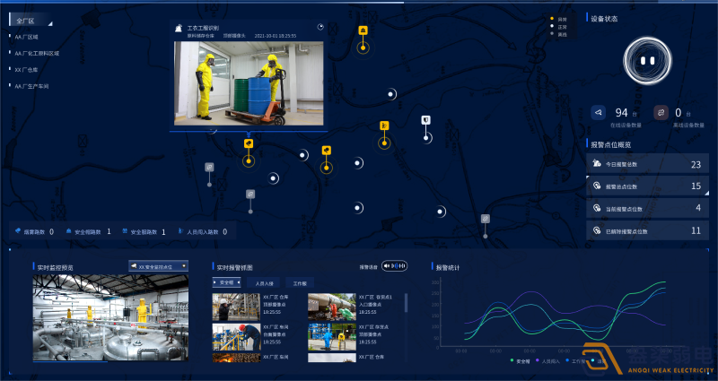 智慧园区中AI监控的起到什么作用？
