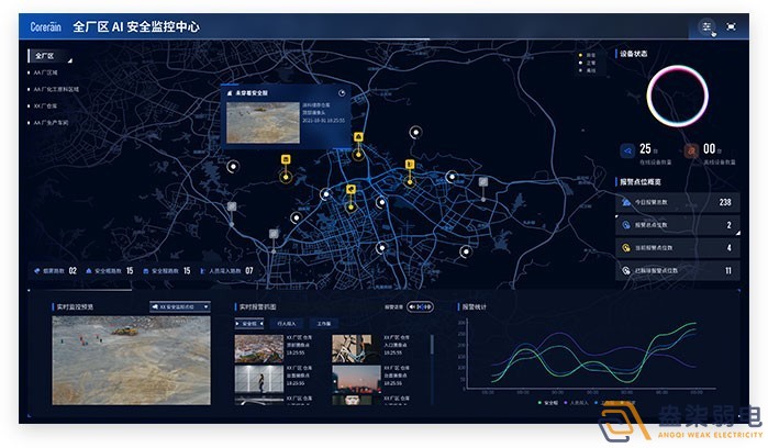 盎柒AI人形分析监控系统有什么特别之处？