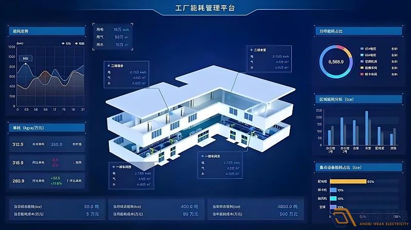 工厂如何实现能耗管理？
