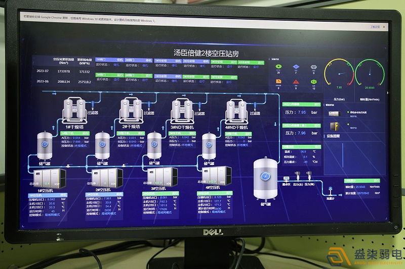工厂弱电系统里哪些可以引入AI